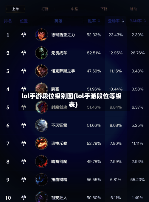 lol手游段位级别图(lol手游段位等级表)