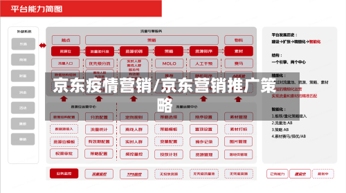 京东疫情营销/京东营销推广策略-第2张图片