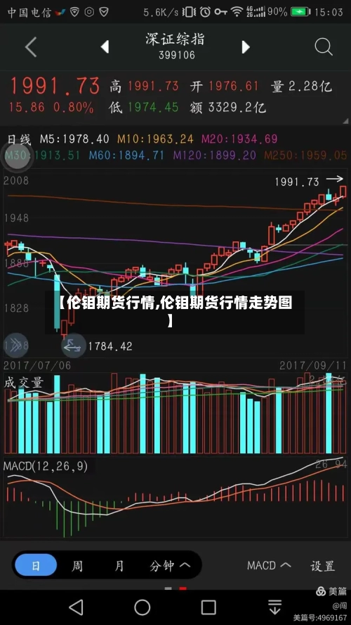 【伦钼期货行情,伦钼期货行情走势图】