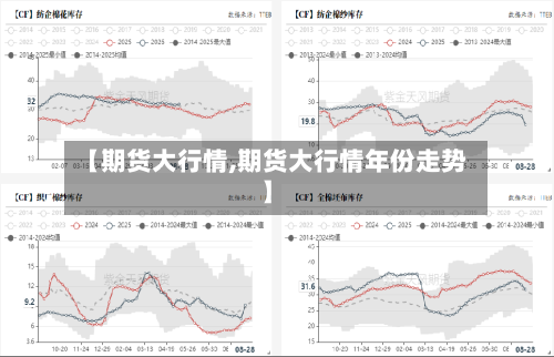 【期货大行情,期货大行情年份走势】