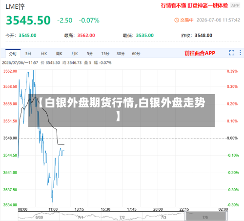 【白银外盘期货行情,白银外盘走势】
