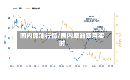 国内原油行情/国内原油费用实时-第3张图片