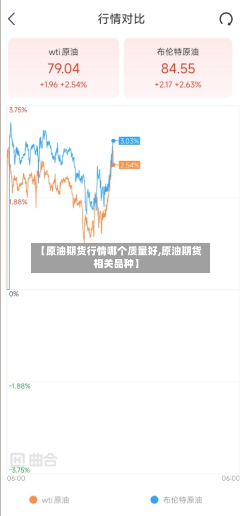【原油期货行情哪个质量好,原油期货相关品种】