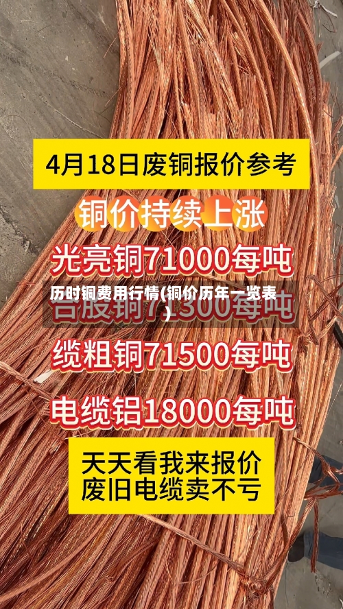 历时铜费用行情(铜价历年一览表)