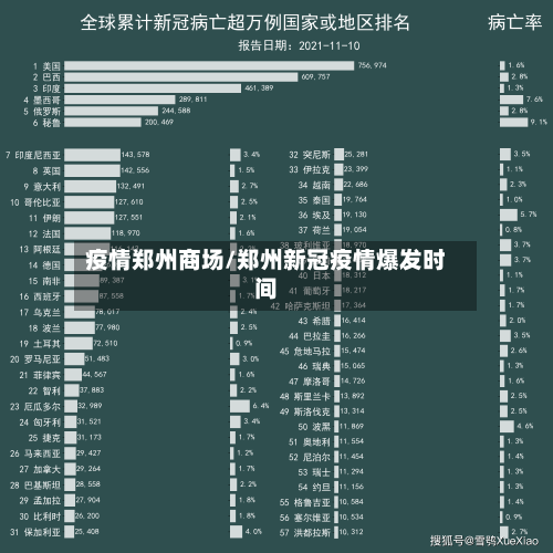 疫情郑州商场/郑州新冠疫情爆发时间-第2张图片