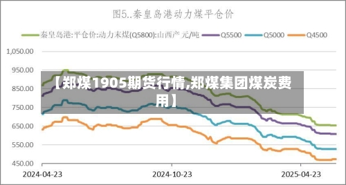 【郑煤1905期货行情,郑煤集团煤炭费用】-第2张图片