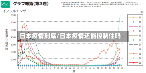 日本疫情到底/日本疫情还能控制住吗-第2张图片