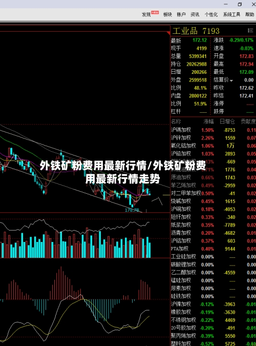 外铁矿粉费用最新行情/外铁矿粉费用最新行情走势-第2张图片