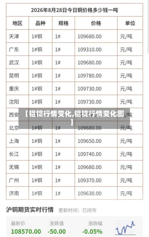 【铝锭行情变化,铝锭行情变化图】
