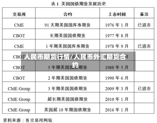 人民币期货行情/人民币外汇期货合约-第2张图片