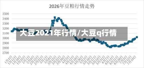 大豆2021年行情/大豆q行情