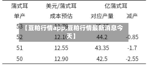 【豆粕行情app,豆粕行情最新消息今天】