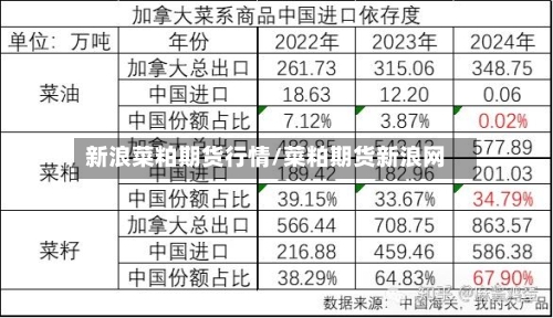新浪菜粕期货行情/菜粕期货新浪网