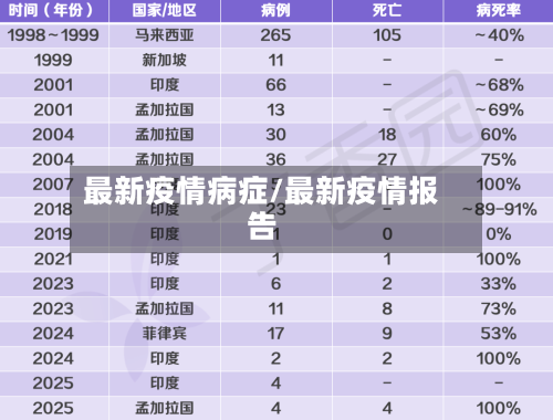 最新疫情病症/最新疫情报告-第3张图片