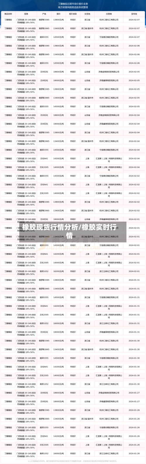橡胶现货行情分析/橡胶实时行情-第3张图片