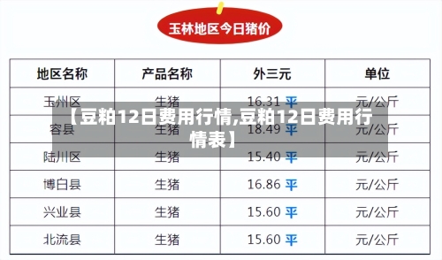 【豆粕12日费用行情,豆粕12日费用行情表】-第2张图片