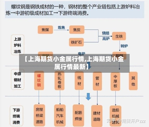 【上海期货小金属行情,上海期货小金属行情最新】-第2张图片