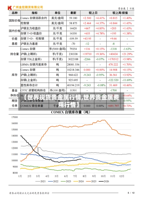 【世界现货贵金属行情,世界贵金属费用行情】