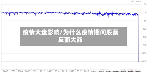 疫情大盘影响/为什么疫情期间股票反而大涨