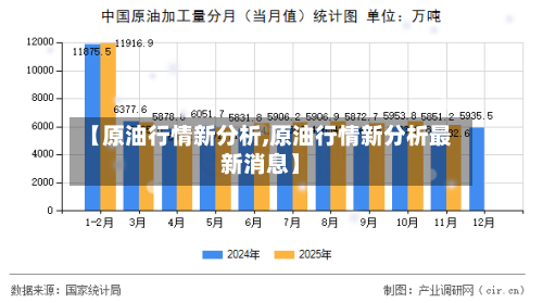【原油行情新分析,原油行情新分析最新消息】