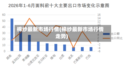 棉纱最新市场行情(棉纱最新市场行情走势)-第2张图片