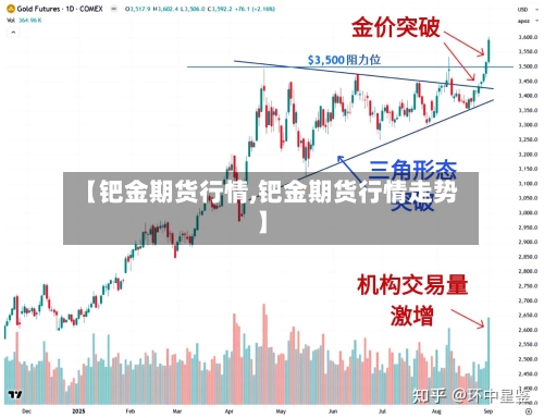 【钯金期货行情,钯金期货行情走势】-第3张图片