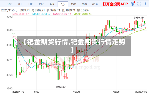 【钯金期货行情,钯金期货行情走势】