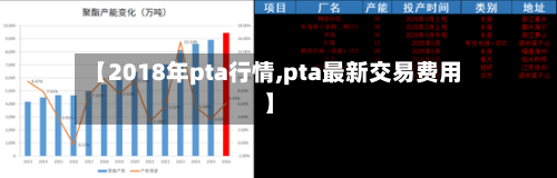 【2018年pta行情,pta最新交易费用】-第2张图片