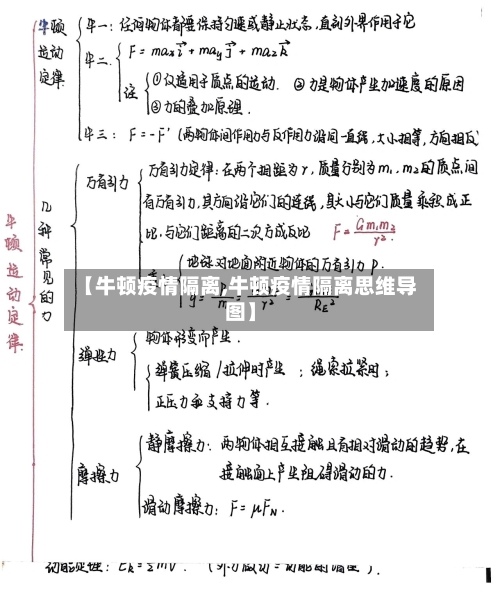 【牛顿疫情隔离,牛顿疫情隔离思维导图】-第3张图片