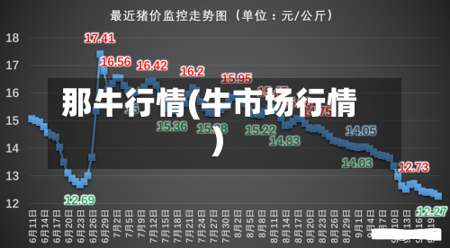 那牛行情(牛市场行情)