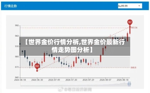 【世界金价行情分柝,世界金价最新行情走势图分析】