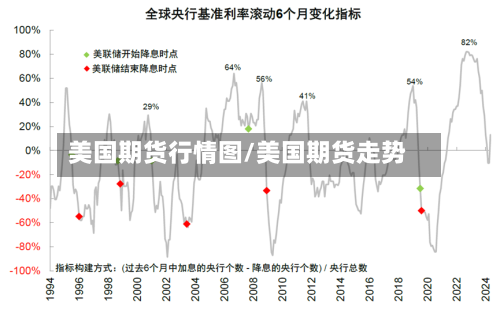 美国期货行情图/美国期货走势-第2张图片