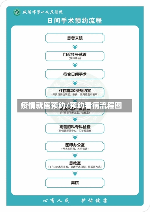 疫情就医预约/预约看病流程图-第2张图片