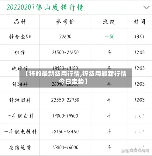 【锌的最新费用行情,锌费用最新行情今日走势】