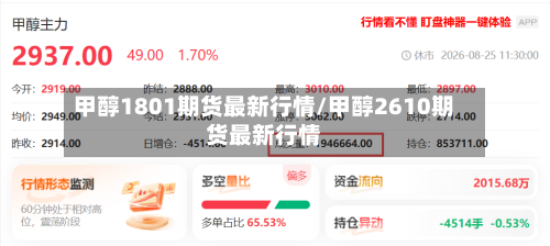 甲醇1801期货最新行情/甲醇2610期货最新行情-第3张图片