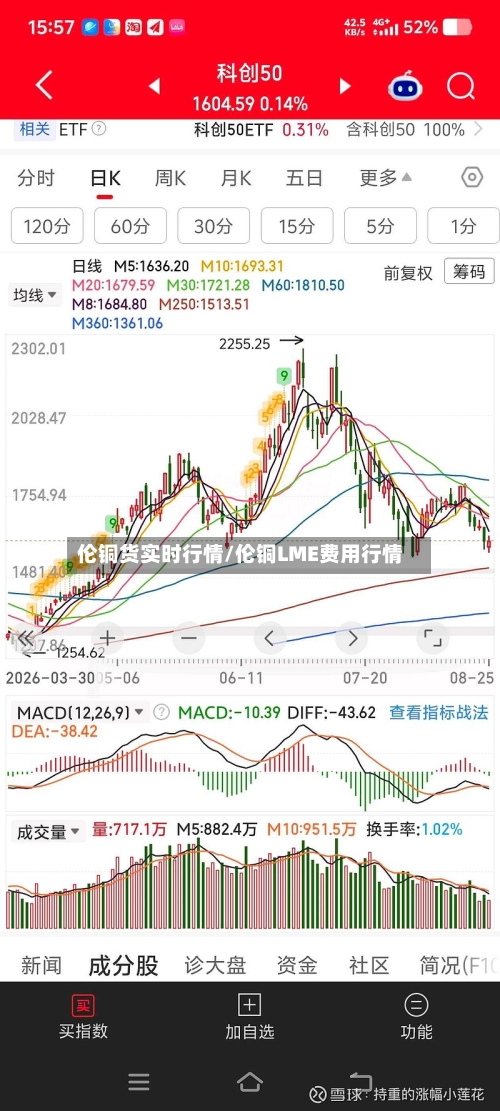 伦铜货实时行情/伦铜LME费用行情-第3张图片