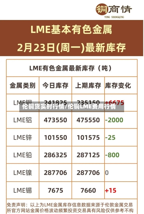 伦铜货实时行情/伦铜LME费用行情