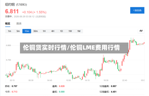 伦铜货实时行情/伦铜LME费用行情-第2张图片