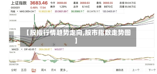 【股指行情趋势走向,股市指数走势图】-第2张图片