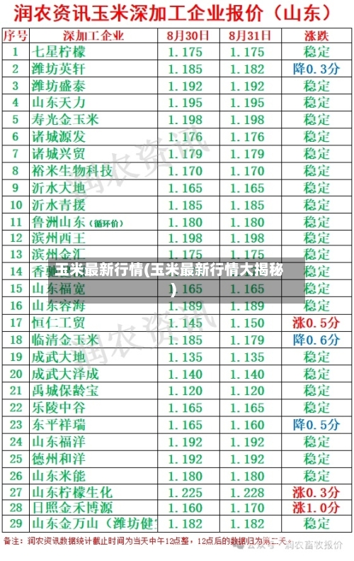 玉米最新行情(玉米最新行情大揭秘)