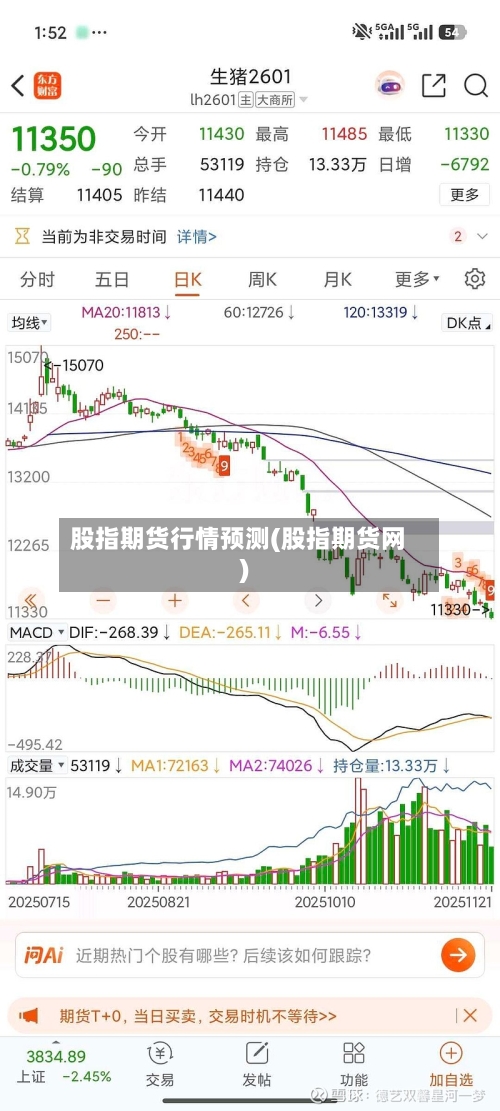 股指期货行情预测(股指期货网)