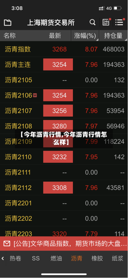 【今年沥青行情,今年沥青行情怎么样】-第2张图片