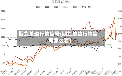 期货单边行情信号(期货单边行情信号怎么看)