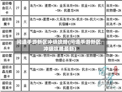 问道手游新区冲级攻略(问道手游新区冲级攻略最新)-第2张图片