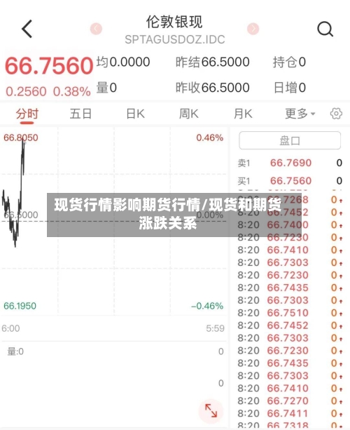 现货行情影响期货行情/现货和期货涨跌关系-第2张图片