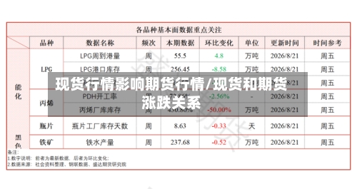 现货行情影响期货行情/现货和期货涨跌关系