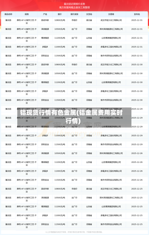 铝现货行情有色金属(铝金属费用实时行情)-第2张图片