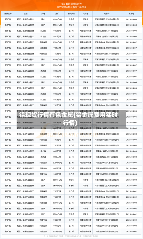 铝现货行情有色金属(铝金属费用实时行情)
