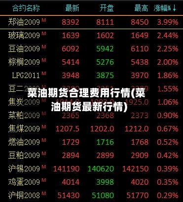 菜油期货合理费用行情(菜油期货最新行情)