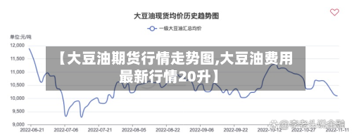 【大豆油期货行情走势图,大豆油费用最新行情20升】